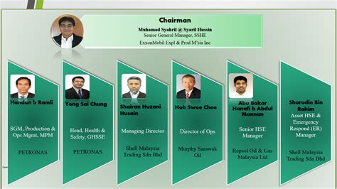 shell malaysia org chart.